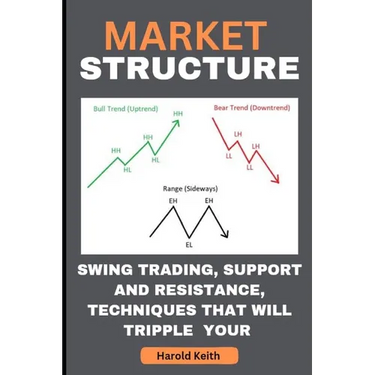 Market Structure: Swing Trading, Support and Resistance, Techniques That Will Tripple Your Profit