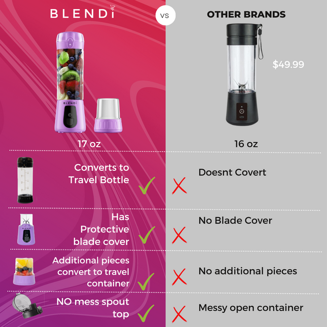 Pro+ Portable Blender (17oz) by BLENDi