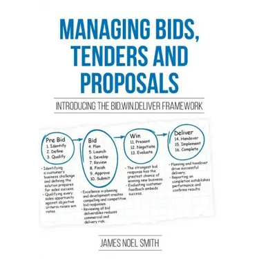 Managing Bids, Tenders and Proposals: Introducing the Bid.Win.Deliver Framework
