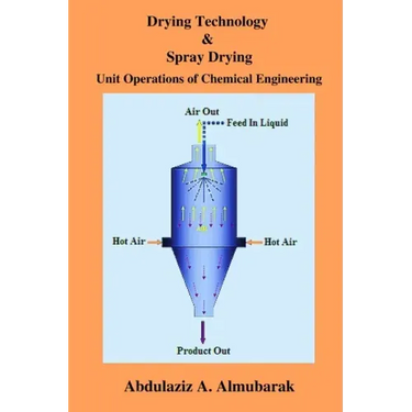 Drying Technology & Spray Drying: Unit Operations of Chemical Engineering