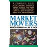 Market Movers