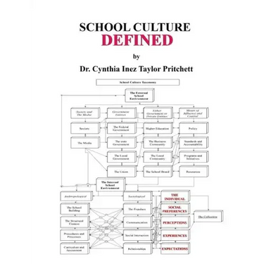 School Culture: Defined
