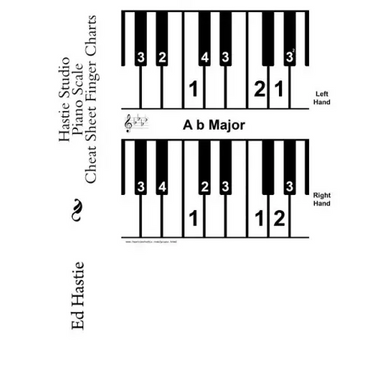 Hastie Studio Piano Scale Cheat Sheet Finger Charts