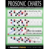 Fretboard Chord Charts for Guitar - In Altered Tuning: 4ths