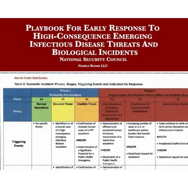 Playbook For Early Response To High-Consequence Emerging Infectious Disease Threats And Biological Incidents