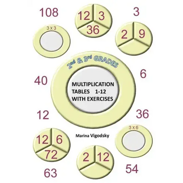 2nd and 3rd Grades Multiplication Tables 1-12 with Exercises