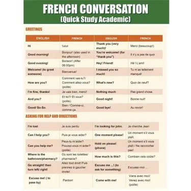 French Conversation: Quick Study Academic