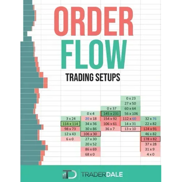 Order Flow: Trading Setups