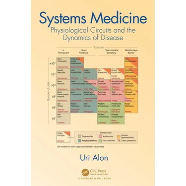 Systems Medicine: Physiological Circuits and the Dynamics of Disease