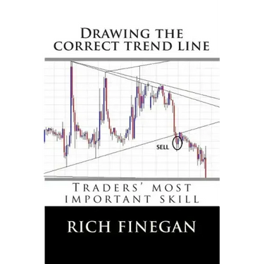 Drawing the Correct Trend Line: Traders' Most Important Skill