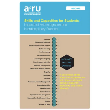 Skills and Capacities for Students: Impacts of Arts Integration and Interdisciplinary Practice