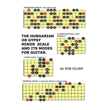 The Hungarian or Gypsy Minor Scale and its Modes for Guitar