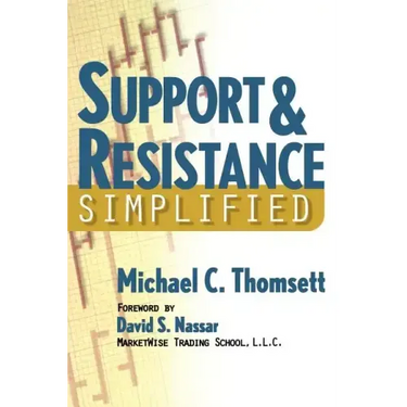 Support & Resistance Simplified