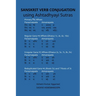 Sanskrit Verb conjugation using Ashtadhyayi Sutras