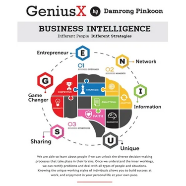 GeniusX: Business Intelligence
