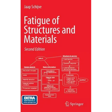 Fatigue of Structures and Materials