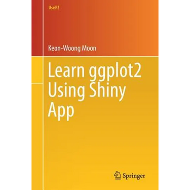Learn Ggplot2 Using Shiny App