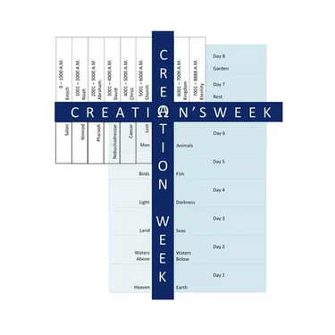 Creation's Week: A Macrocosm of Creation Week: A Study of the 8th Day