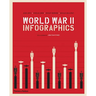 World War II: Infographics