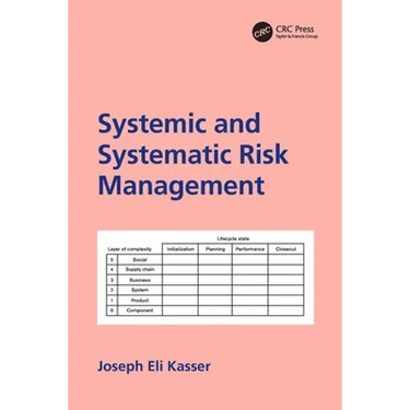 Systemic and Systematic Risk Management