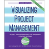 Visualizing Project Management
