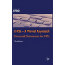 Ifrss - A Visual Approach