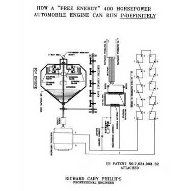 How a "Free Energy" 400 Horsepower Automobile Engine Can Run Indefinitely