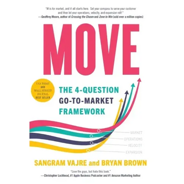 Move: The 4-question Go-to-Market Framework