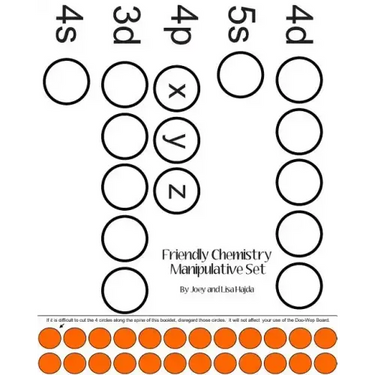 Friendly Chemistry Manipulative Set