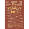 The Economical Table
