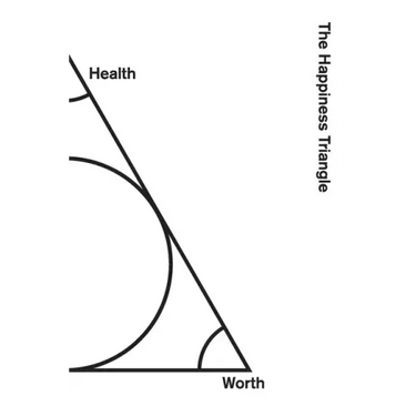 The Happiness Triangle