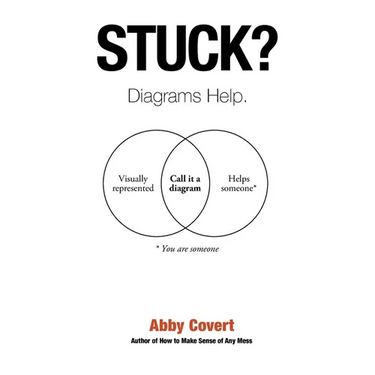 Stuck? Diagrams Help.