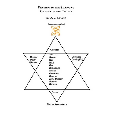 Praying in the Shadows: Orihas in the Psalms