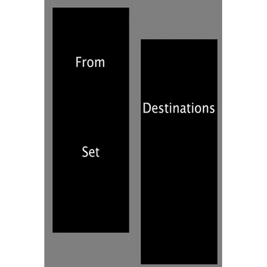 From Destinations Set