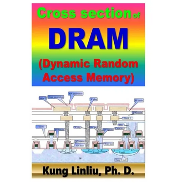 Cross Section of DRAM (Dynamic Random Access Memory)