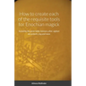 How to create each of the requisite tools for Enochian magick: Including the great table, banners, altar, sigilum dei aemeth, ring and more