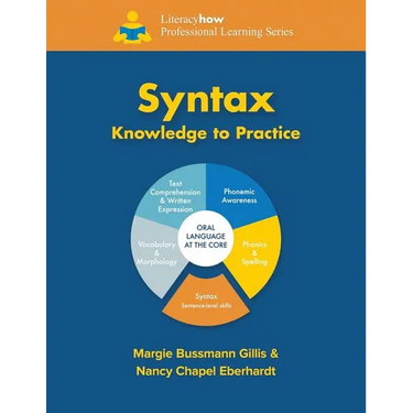 Syntax Knowledge to Practice