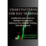 Chart Patterns for Day Trading: Candlestick chart Patterns, Multiple Time Frames, Indicators For Intraday Trading, Risk Management