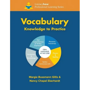 Vocabulary Knowledge to Practice