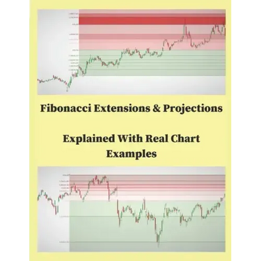 Fibonacci Extensions & Projections Explained With Real Char Examples