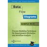 Data Flow Diagrams - Simply Put!: Process Modeling Techniques for Requirements Elicitation and Workflow Analysis