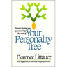 Your Personality Tree