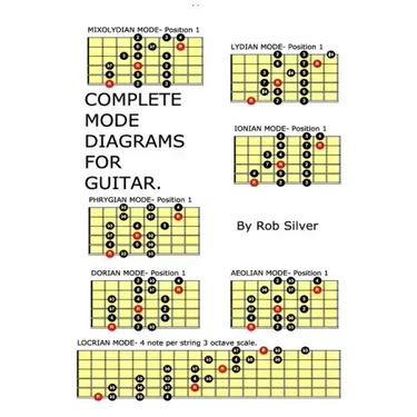 Complete Mode Diagrams for Guitar