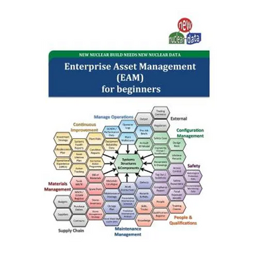 EAM for beginners: Nuclear Information Management