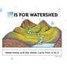 W is for Watershed