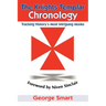 The Knights Templar Chronology: Tracking History's Most Intriguing Monks