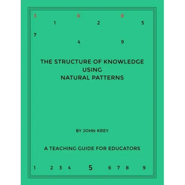 The Structure of Knowledge Using Natural Patterns: A Teaching Guide for Educators