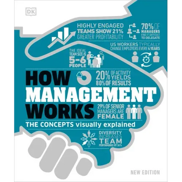 How Management Works: The Concepts Visually Explained