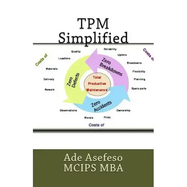 TPM Simplified