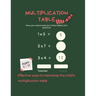 Multiplication Table: TAR > The simplest and most beautiful methods for teaching your child > Your child mastered the multiplication table w